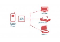 Extrakce dat z čínských mobilních telefonů - UFED Chinex