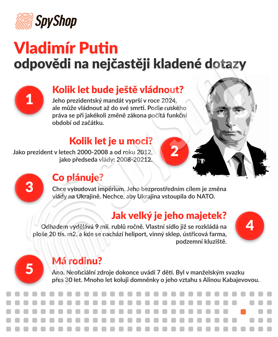 Infografika Vladimír Putin bez tajemství