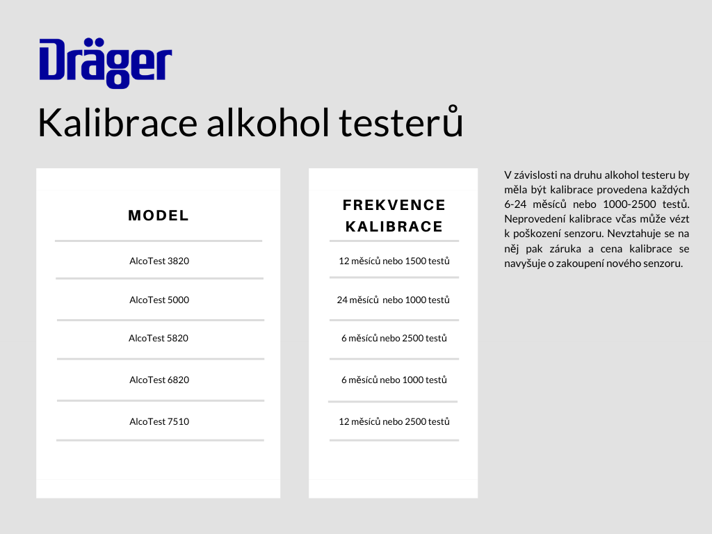 Kalibrace alkohol testerů Dräger